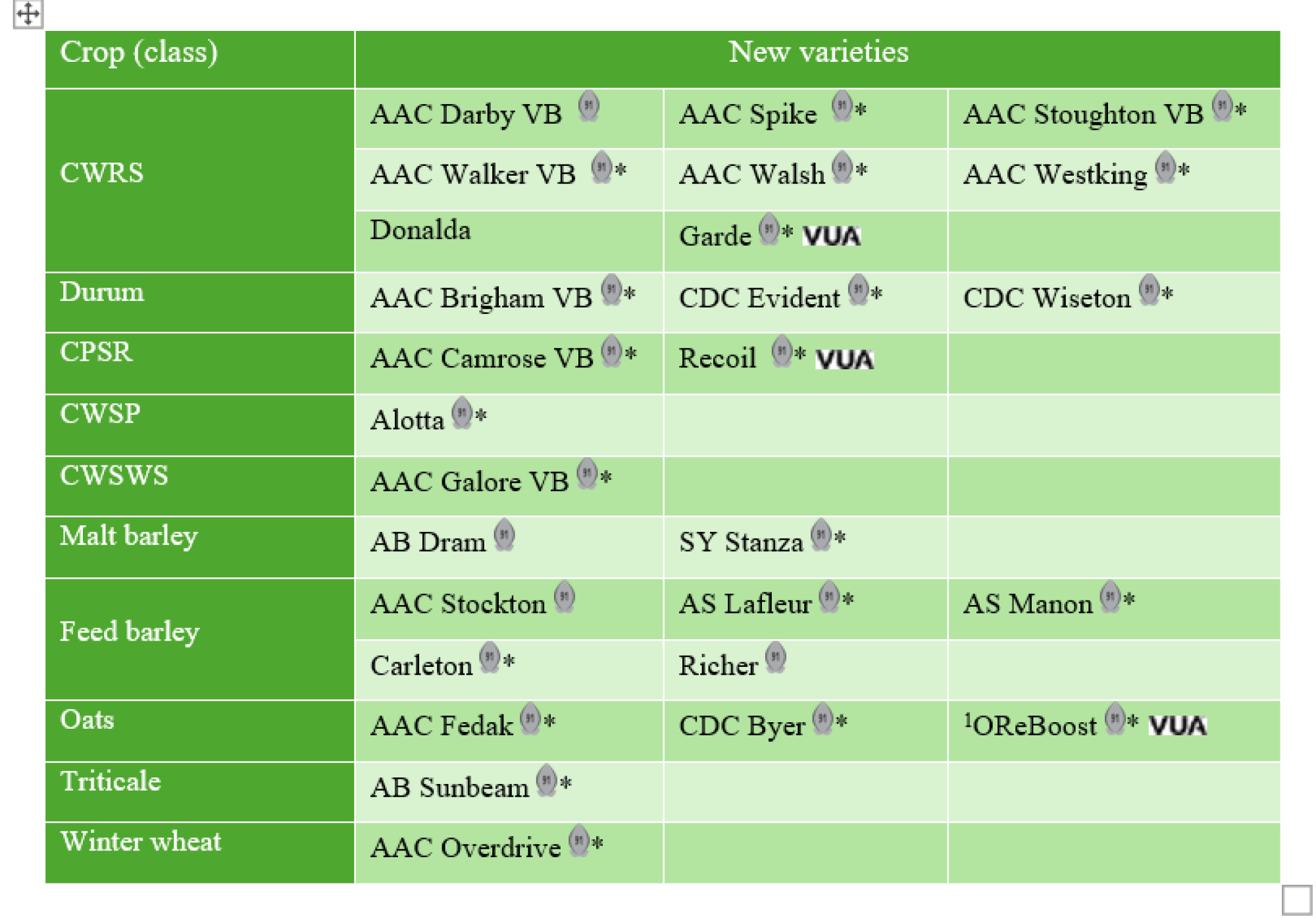 Variety Selection using the seed guide – 2025 - Alberta Grains
