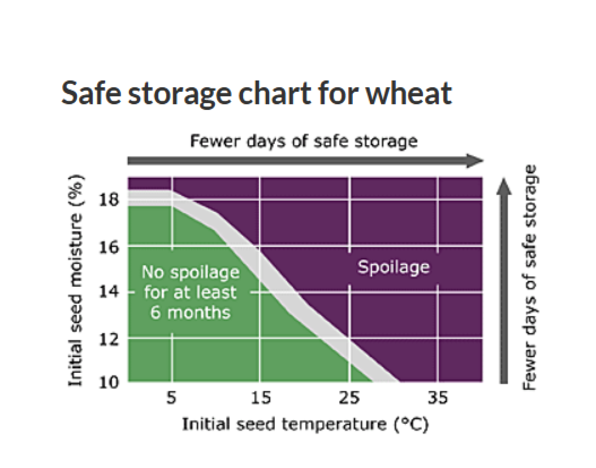 Managing Lodged Cereal Crops - Alberta Grains